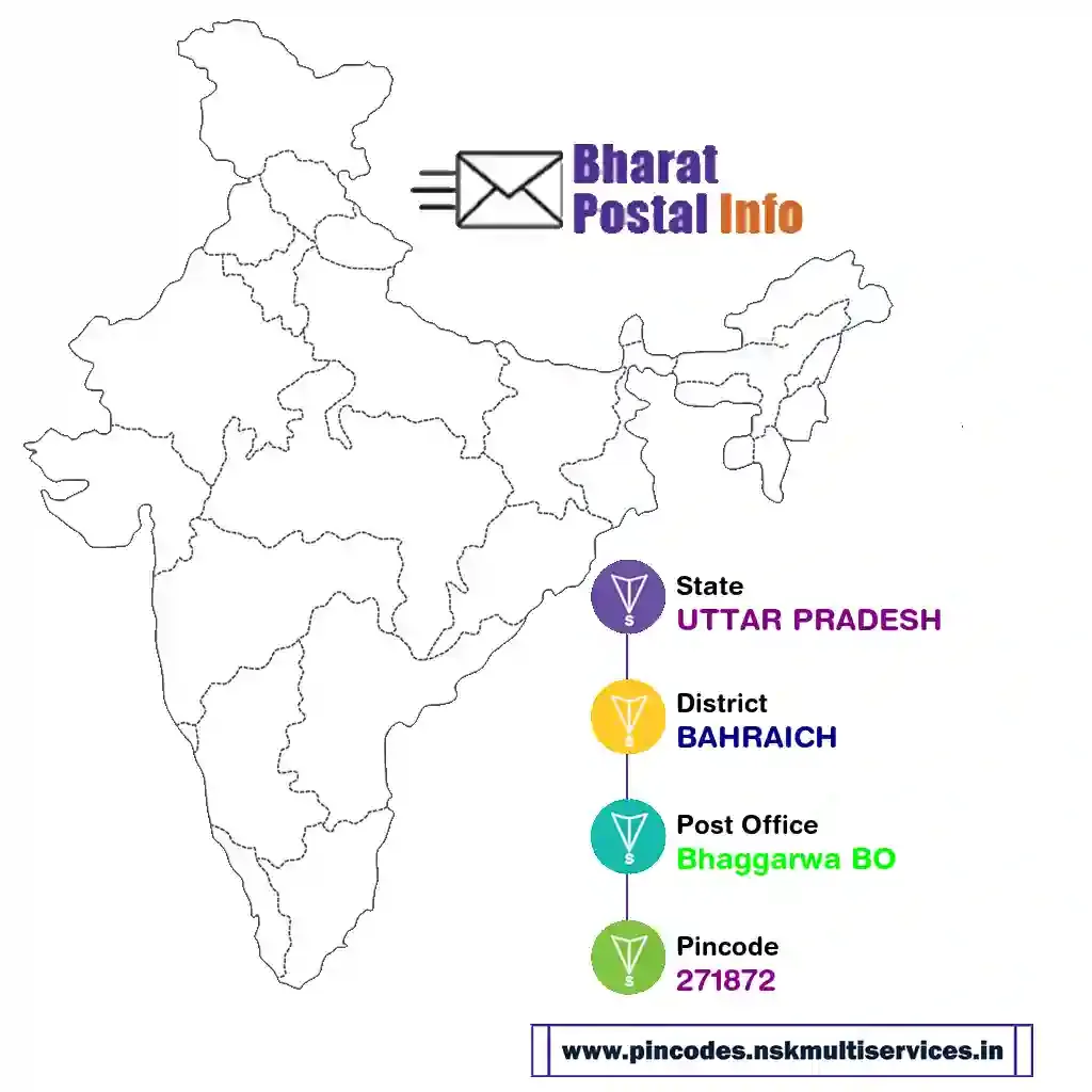 UTTAR PRADESH-BAHRAICH-Bhaggarwa BO-271872